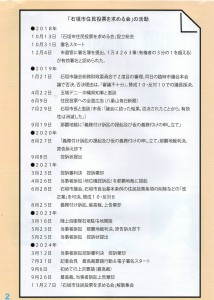 拝啓住民投票さまP２